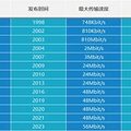 国产蓝牙音箱哪个好？2025年6款音质佳，性价比高的蓝牙音箱推荐_0