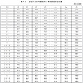 6岁后达到这个数才正常？猛长期做好一件事，很多家长都忽略了…_5
