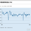 й2²ҵPMI 50.8ߣùԷŻ_1