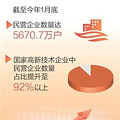 中国经济全景图：这些数据真带感_1