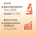 中国经济全景图：这些数据真带感_3