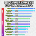 公认最好用的除螨仪是哪个？2025年最受欢迎的除螨仪产品推荐！_2
