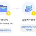 2025年浙江三位一体招生3月13日截止报名！