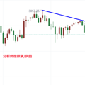 徐顾承：黄金多头动能减弱，尾盘最新走势分析
