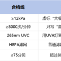 除螨仪10大排行哪款好？2025年口碑TOP10盘点这10款闭眼入准没错_2