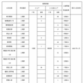 3100余户公租房实物配租保障家庭即将选房_3