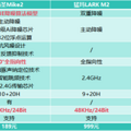 大疆麦克风怎么样？西圣、猛玛和科唛麦克风什么牌子好？极限PK！_4