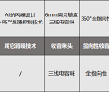 大疆无线麦克风怎么样？西圣和罗德麦克风牌子哪个好？激烈大决战_3