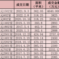 杭州市区低调的豪宅，7年涨3倍，如今12万+/㎡！_5