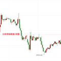 徐顾承：104%关税传闻引爆市场，晚间黄金行情走势分析