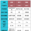 徕芬、初扉、戴森高速电吹风机怎么样？如何选？名牌测评对打_1