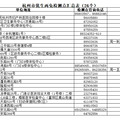 “杭州定制版”备孕指南来了！附孕前免费检查预约流程_1