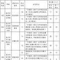 2025年市区部分中职专业面试工作的通知来了！