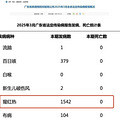 高热不退全身起疹“像鸡皮疙瘩一样”，甚至出现血尿！又到高发期_0