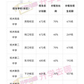 分配生比例扩大后，普娃如何规划升学路径？