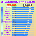 除螨仪怎么选择？强推2025 年最受欢迎的5款除螨仪品牌！_4