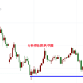 徐顾承：多空陷入极限拉扯，黄金行情走势分析