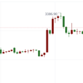 徐顾承：全球央行增持成趋势，欧盘黄金行情走势分析