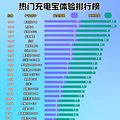移动电源哪个牌子最好最耐用？8款安全又好用移动电源品牌推荐_1