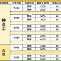 杭州不同时段钟点保姆价格表