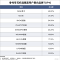 有没有游泳的时候听歌的耳机？游泳耳机排行榜前十名品牌推荐_3