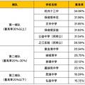 “孟母”投诉！担心房子降价，西湖区家长不同意文三中学“开学”_1