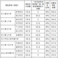 深度解读市区各高中高考人数