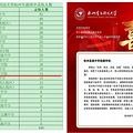 2023年杭州电子科技大学生源高中录取人数