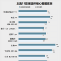 保温杯长期使用的危害是什么？当心五大弊端陷阱！_4