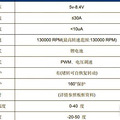 什么牌子的风扇最好？小风扇排行榜前十名榜单分享，不要错过_4