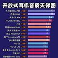 开放式蓝牙耳机哪个好用一点？盘点百元开放式耳机排行榜10强_1