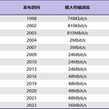 开放式蓝牙耳机哪个好用一点？盘点百元开放式耳机排行榜10强_4