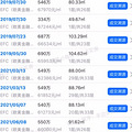 未科核心区标杆住宅，2.5万/㎡的价格竟然流拍了！_2
