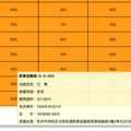 未科核心区标杆住宅，2.5万/㎡的价格竟然流拍了！_1