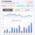 未科核心区标杆住宅，2.5万/㎡的价格竟然流拍了！_3