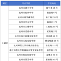 2025中考首日！9.5W万余人奔赴考场！_3