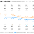 2025中考首日！9.5W万余人奔赴考场！_5