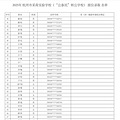 2025杭州市采荷实验学校（民转公）派位录取名单_1