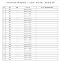 2025杭州市采荷实验学校（民转公）派位录取名单_2