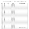 2025杭州市采荷实验学校（民转公）派位录取名单_4