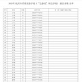 2025杭州市采荷实验学校（民转公）派位录取名单_5