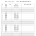 2025杭州市公益中学（民转公）派位录取名单_0