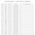 2025杭州市公益中学（民转公）派位录取名单_1
