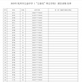 2025杭州市公益中学（民转公）派位录取名单_3