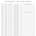 2025杭州市公益中学（民转公）派位录取名单_5
