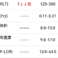 “我昨天用了15张卫生巾，现在血小板是0，腿上全是血点”_1
