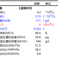 “我昨天用了15张卫生巾，现在血小板是0，腿上全是血点”_4