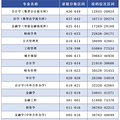 汇总！浙江多所高校公布建议分数线！_5