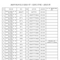 2025年杭州长江实验小学（民转公）派位录取名单