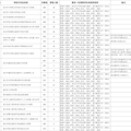 分数线公布！富阳区2025年中考招生第一至第五阶段录取公告